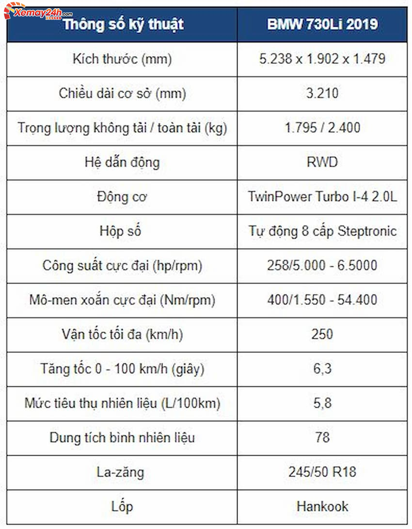 Thông số kỹ thuật xe BMW 730Li 2019